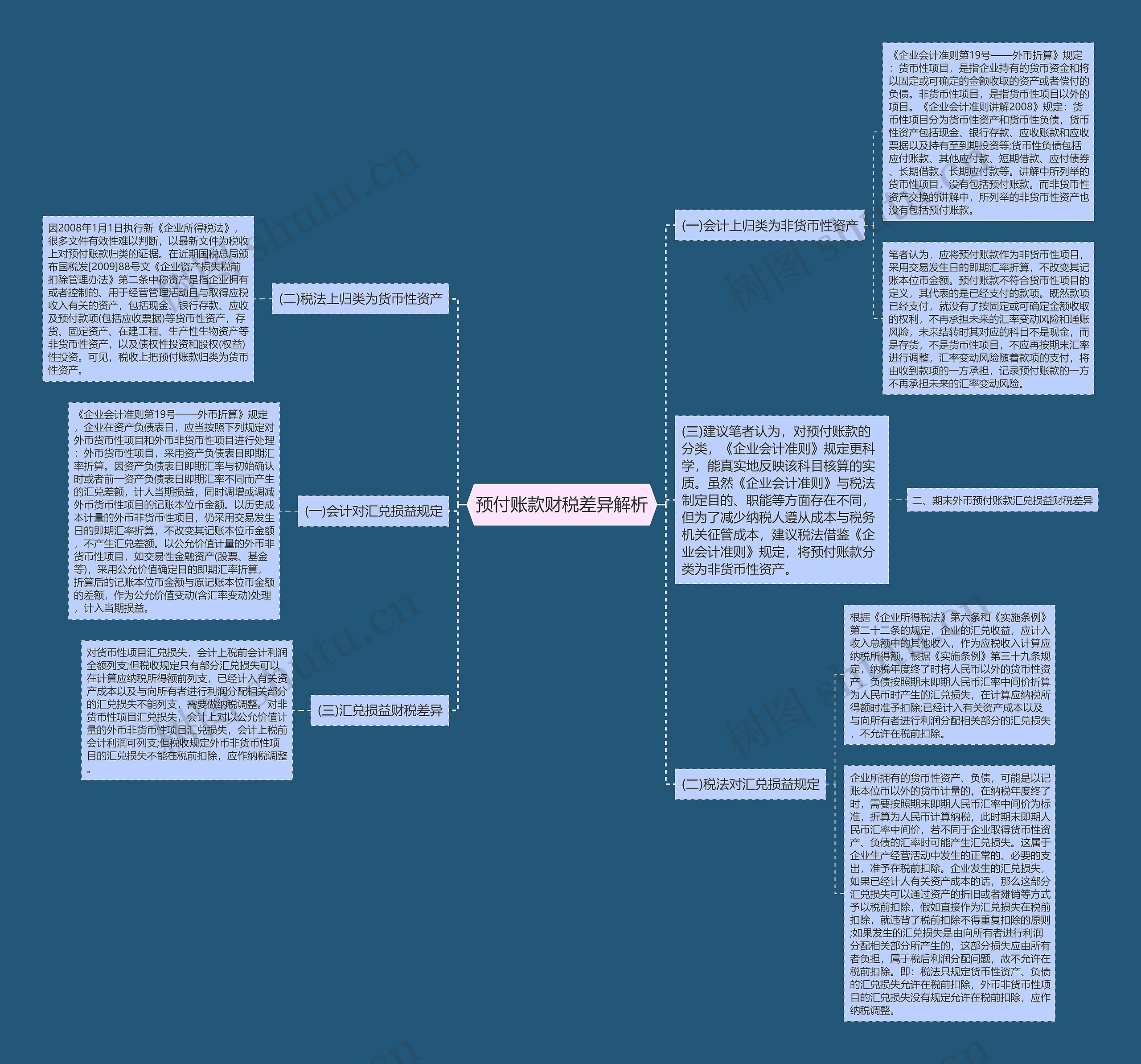 预付账款财税差异解析思维导图