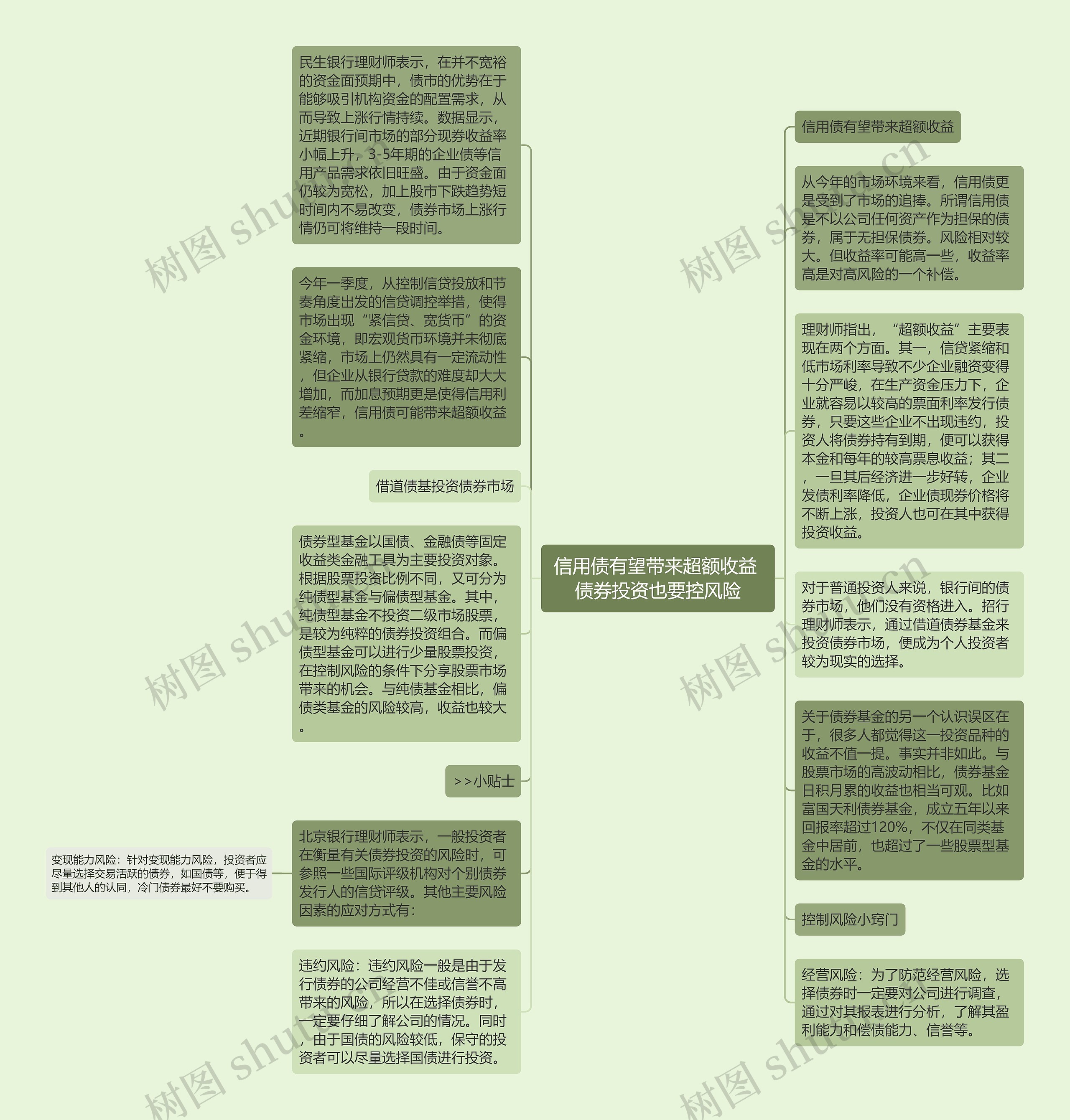 信用债有望带来超额收益 债券投资也要控风险思维导图