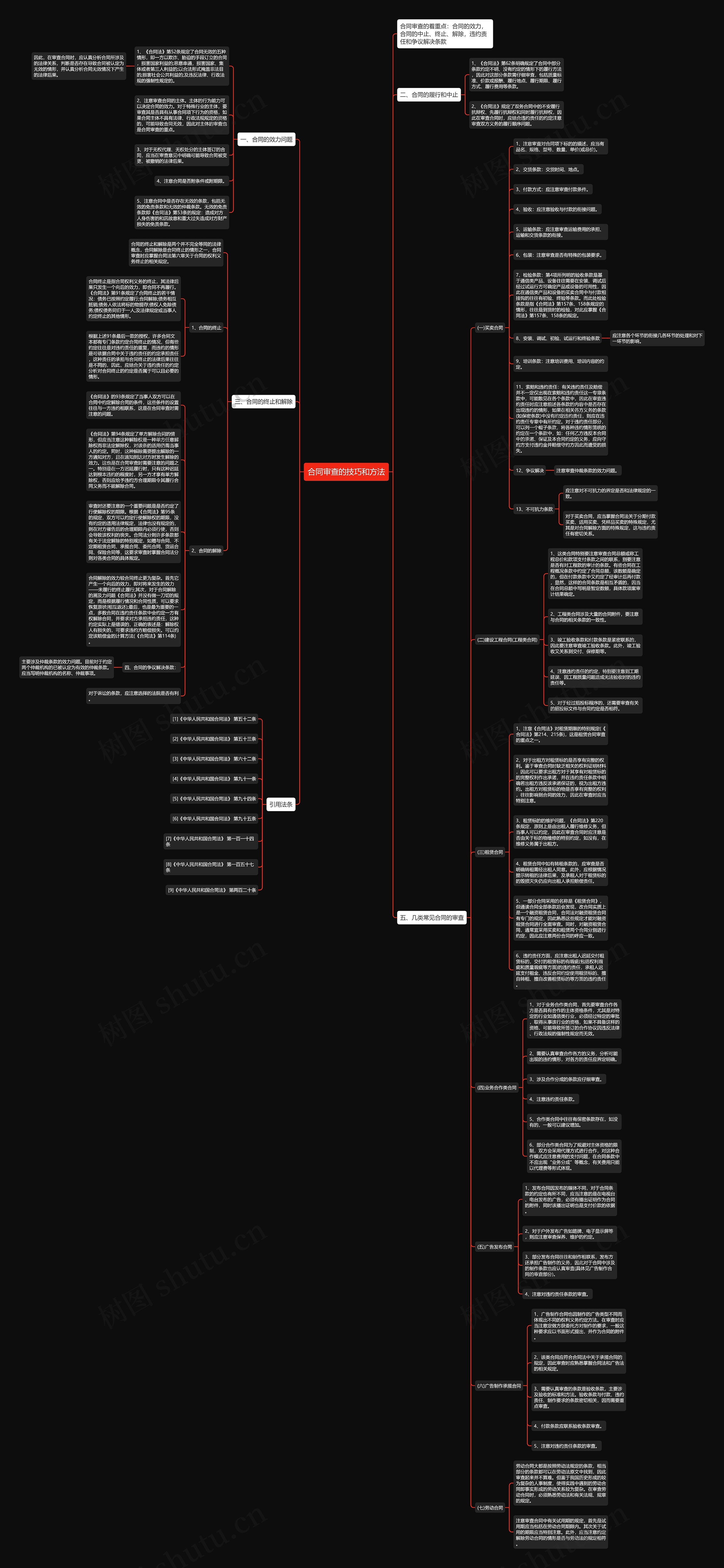 合同审查的技巧和方法思维导图