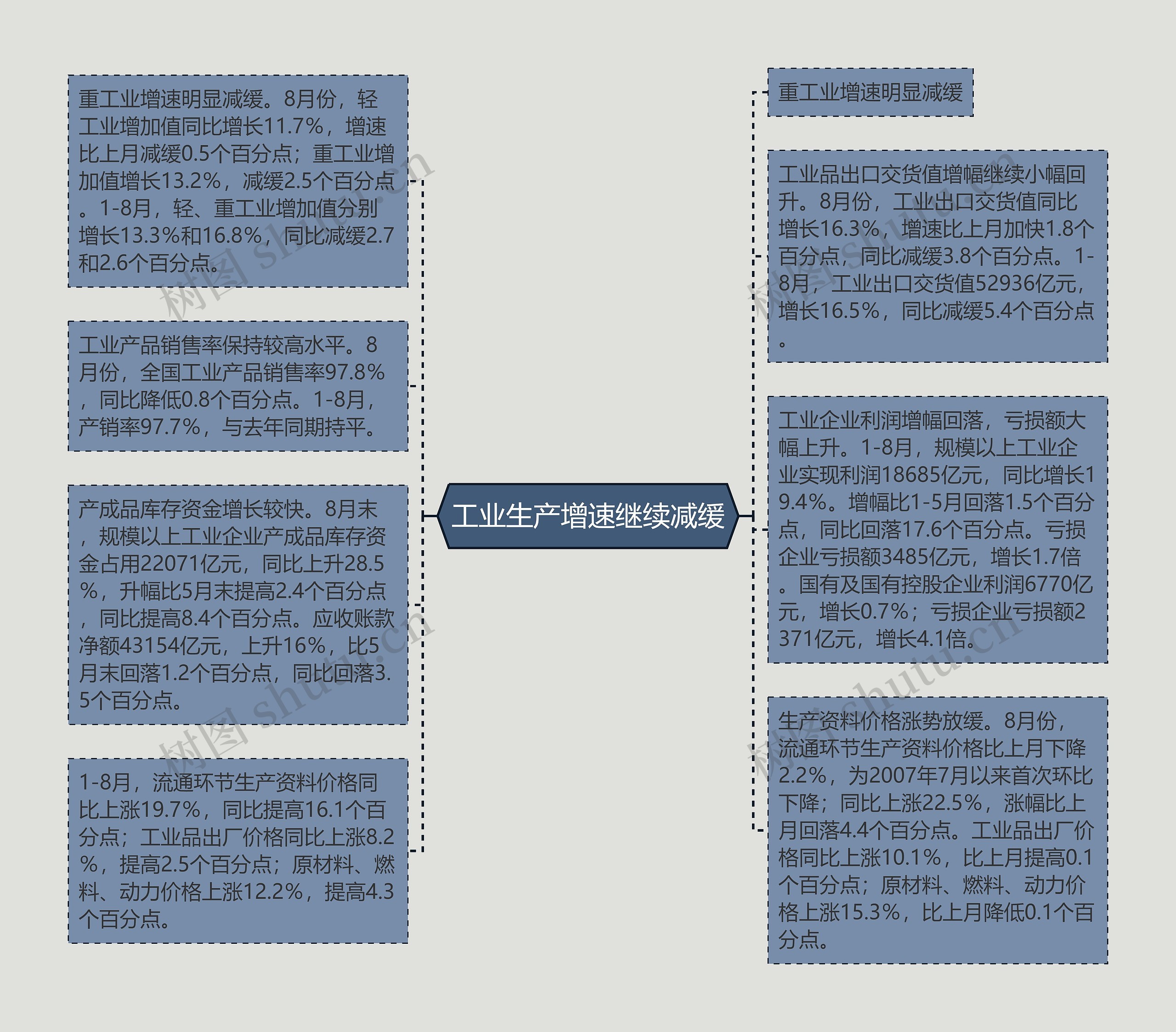 工业生产增速继续减缓