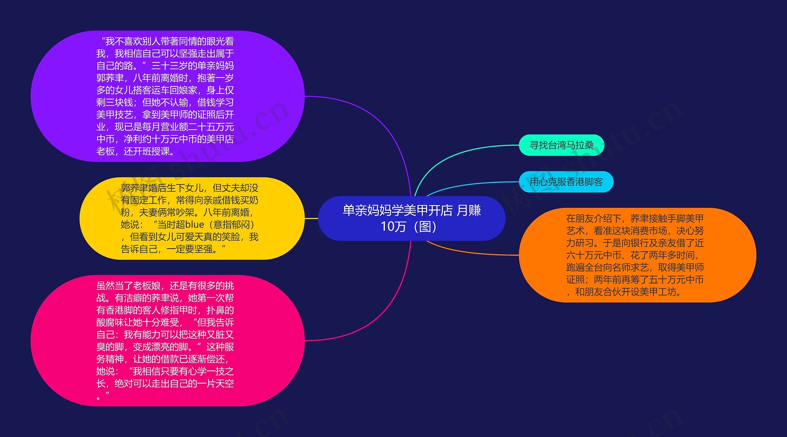 单亲妈妈学美甲开店 月赚10万(图) 单亲妈妈学美甲开店 月赚10万(图)