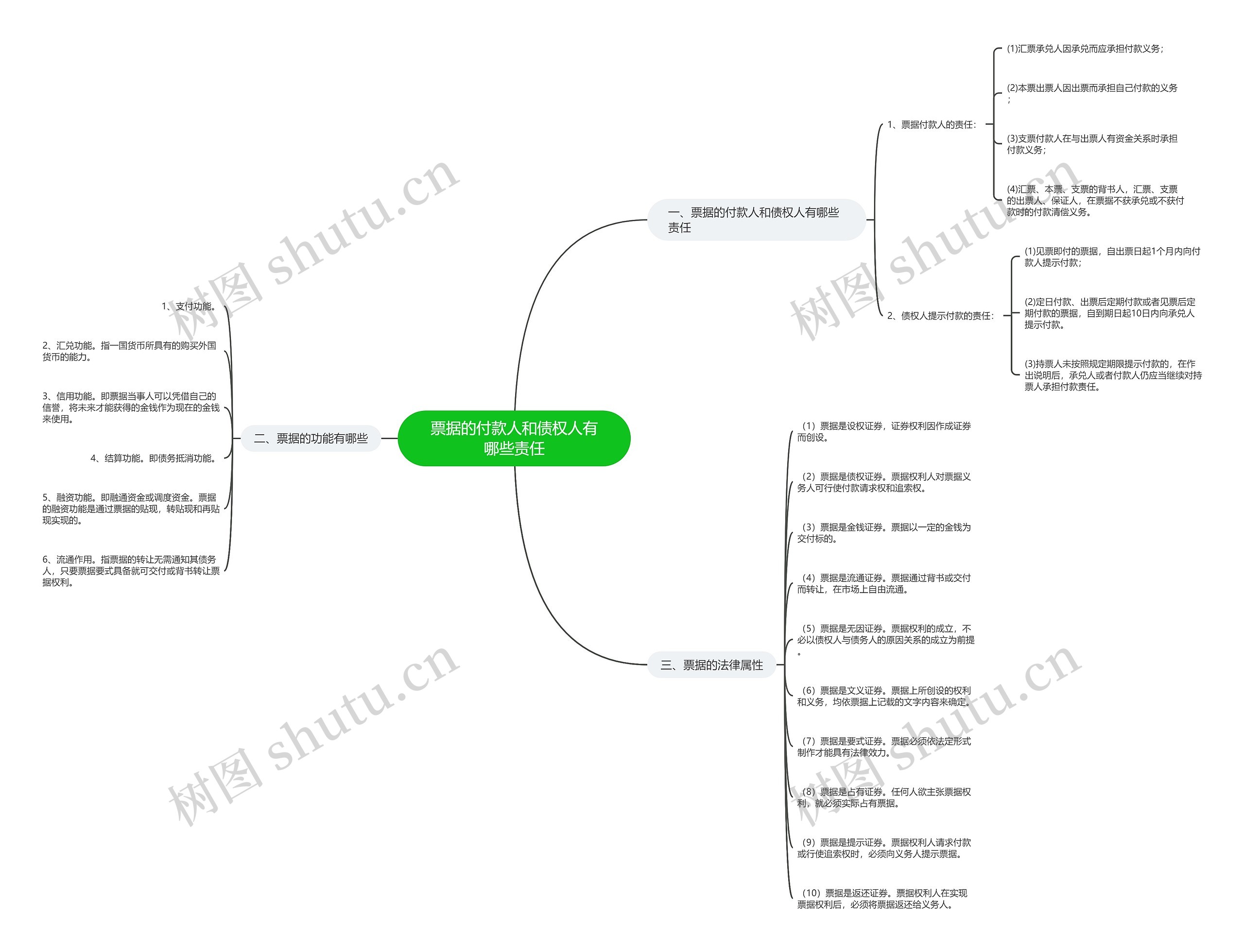 票据的付款人和债权人有哪些责任 票据的付款人和债权人有哪些责任