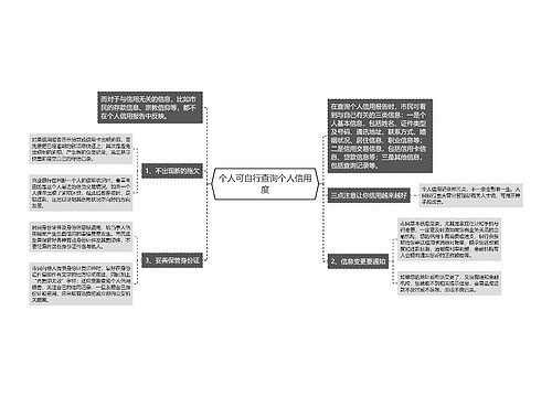 个人可自行查询个人信用度