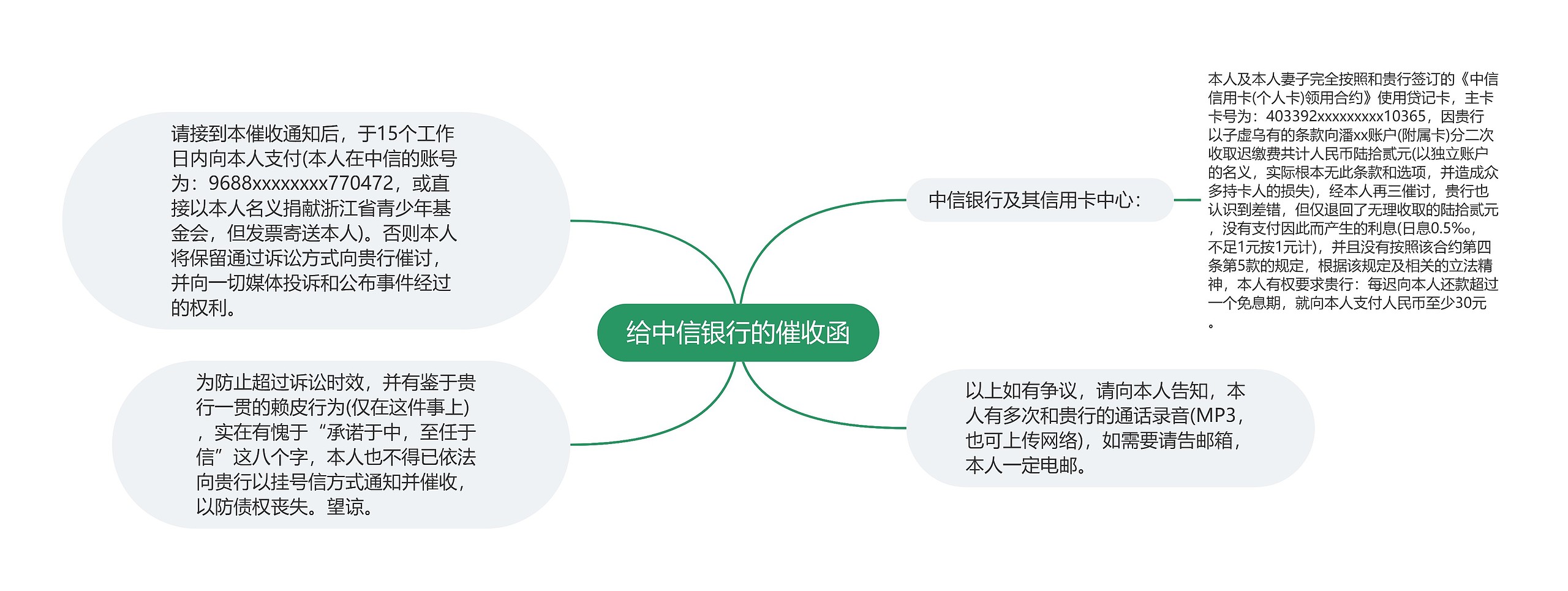 给中信银行的催收函思维导图