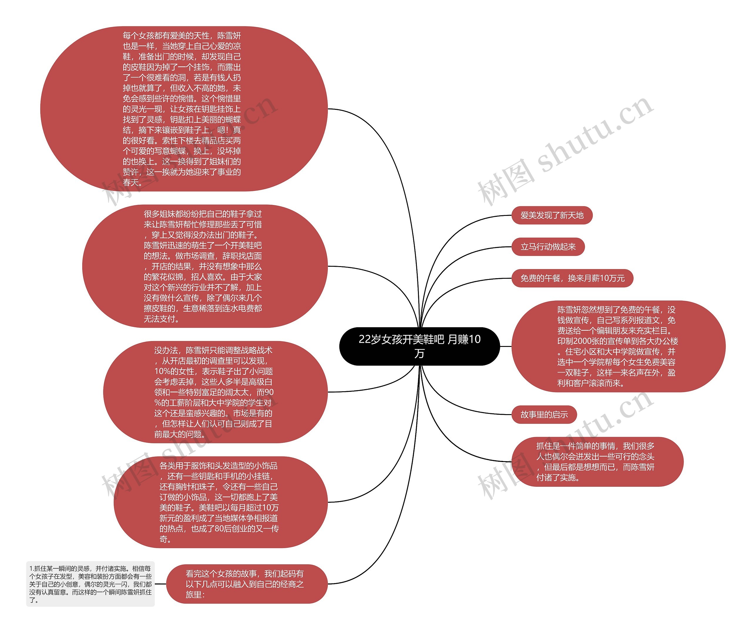 22岁女孩开美鞋吧 月赚10万思维导图