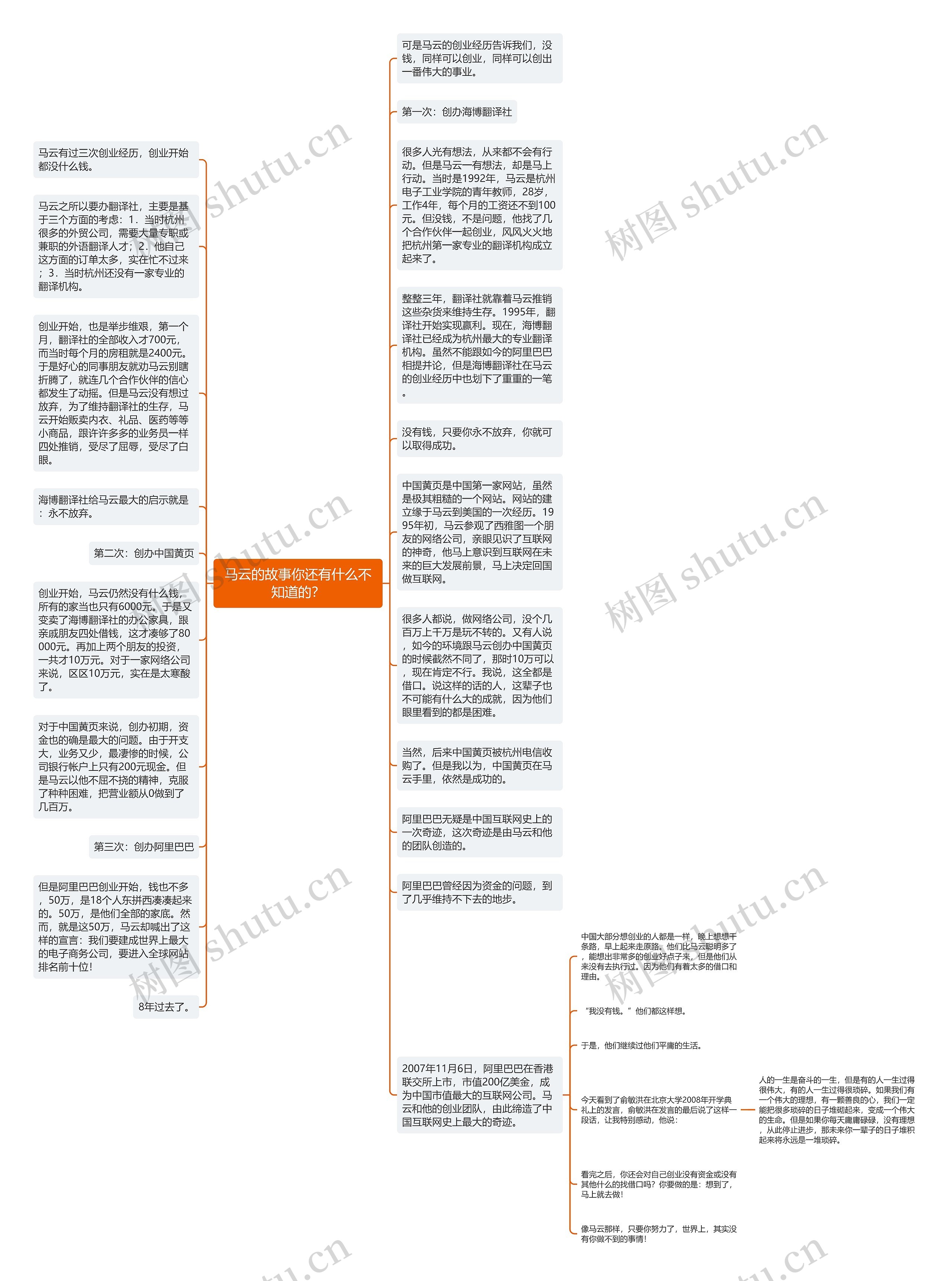 马云的故事你还有什么不知道的？思维导图