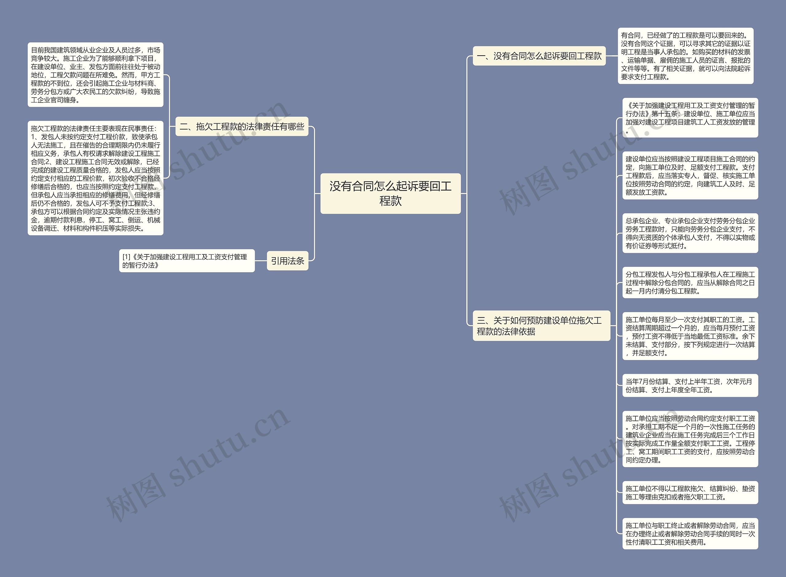 没有合同怎么起诉要回工程款思维导图