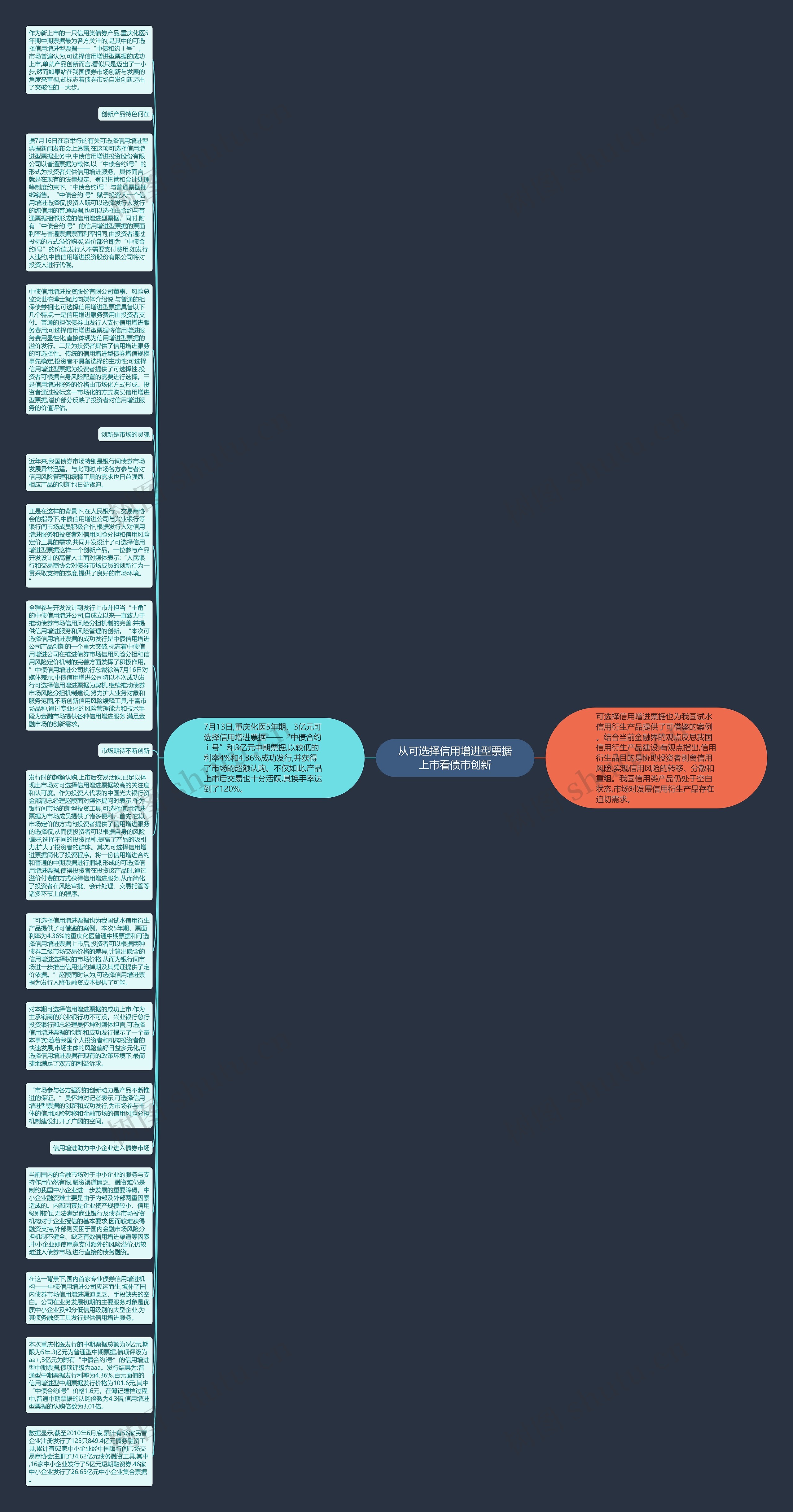 从可选择信用增进型票据上市看债市创新思维导图