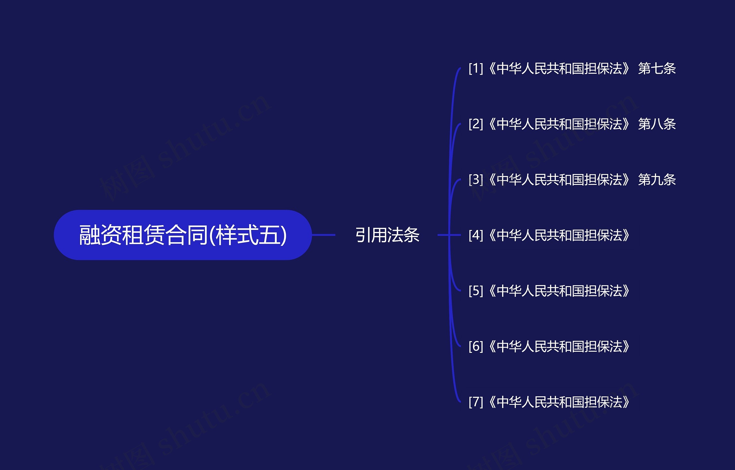 融资租赁合同(样式五)思维导图