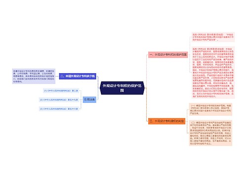 外观设计专利权的保护范围