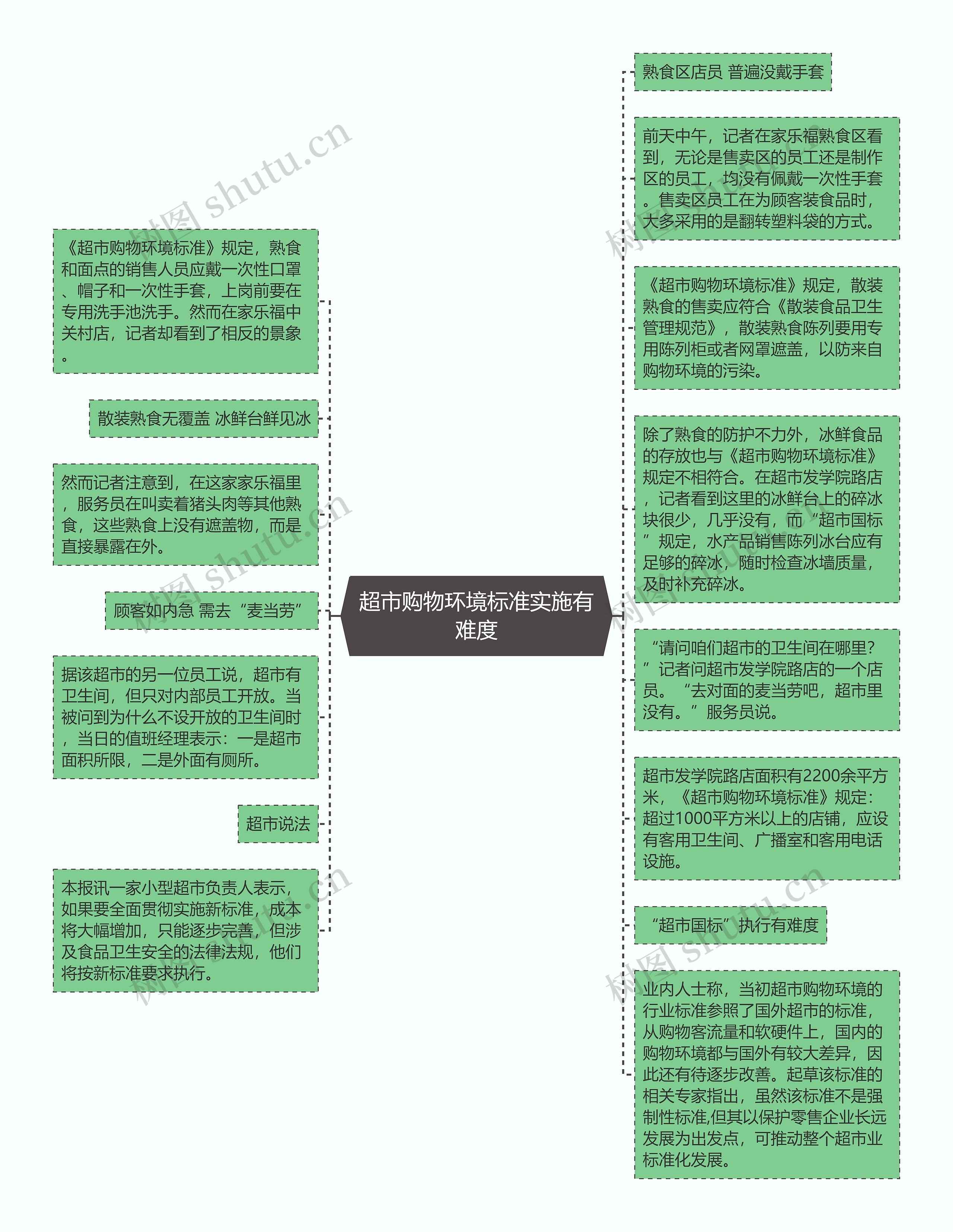 超市购物环境标准实施有难度