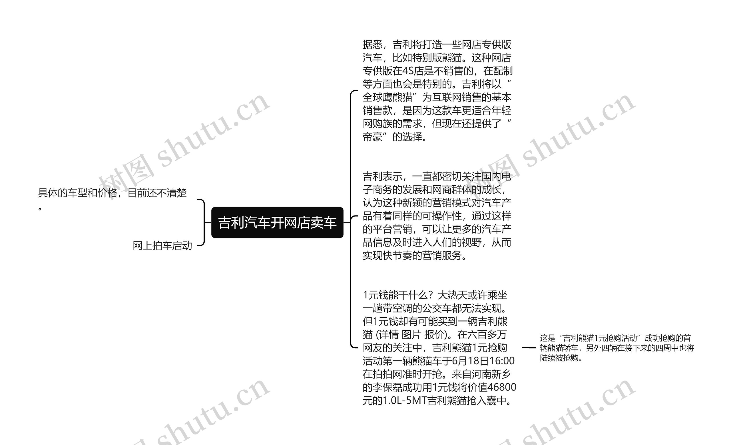 吉利汽车开网店卖车