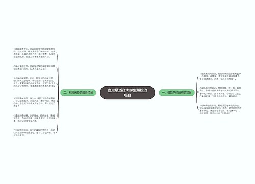 盘点最适合大学生赚钱的项目