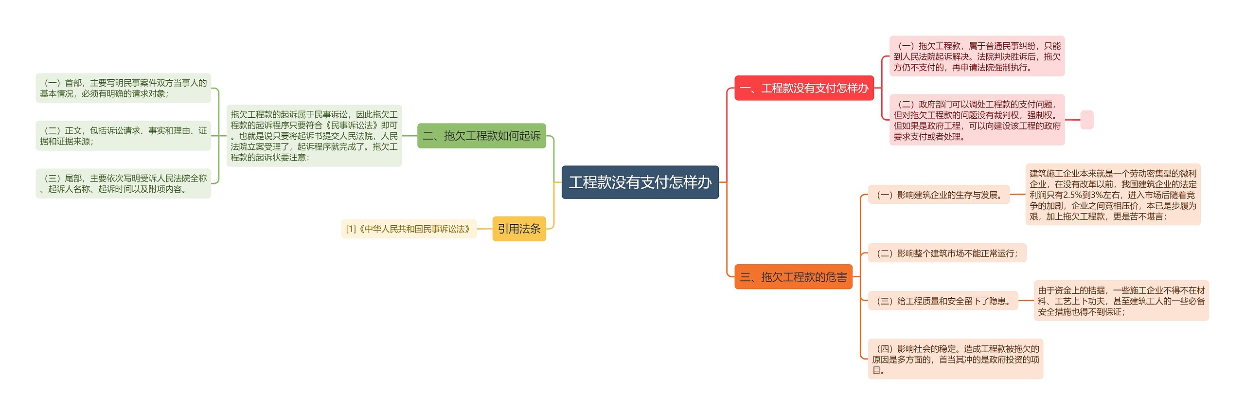 工程款没有支付怎样办