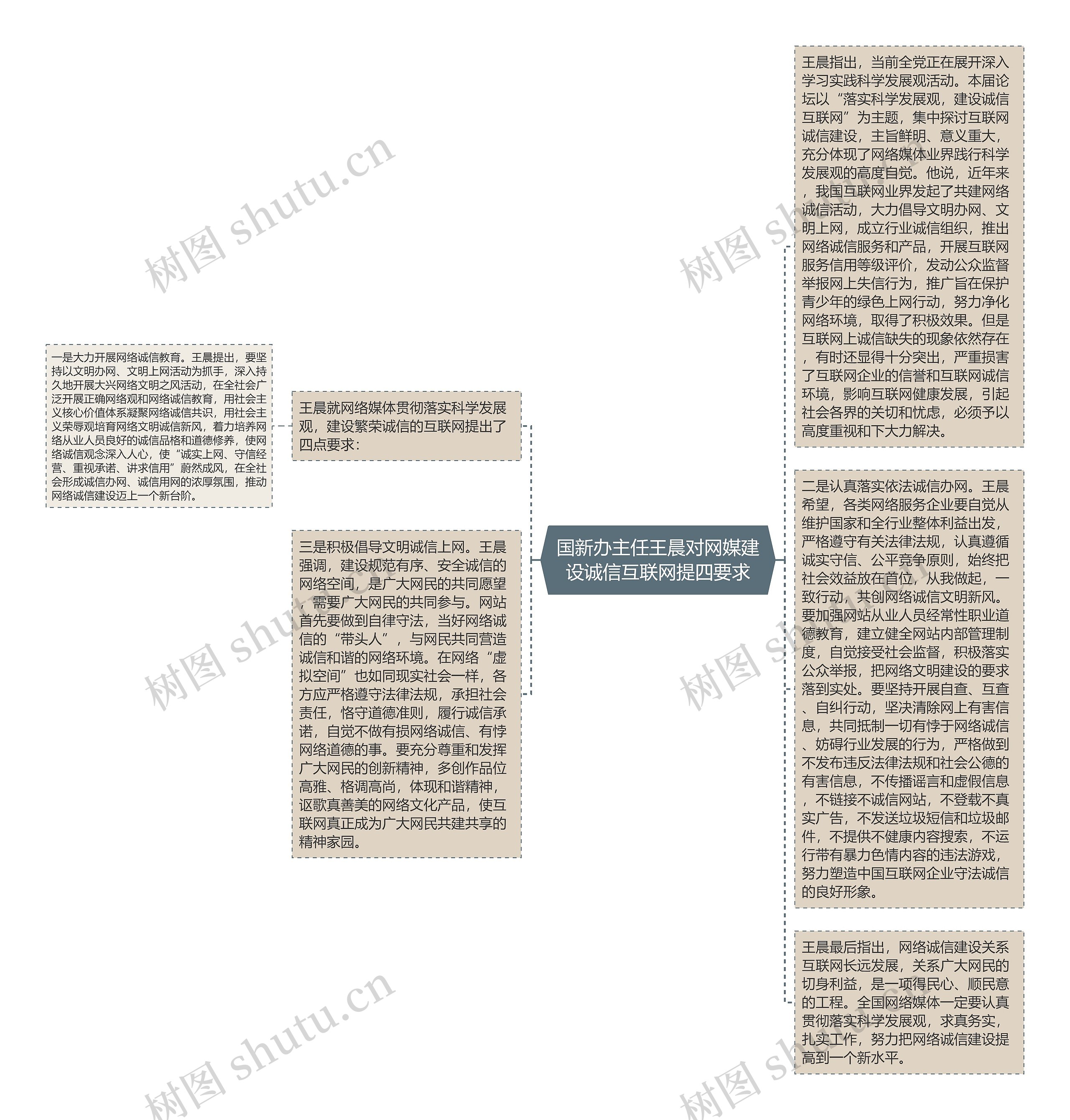 国新办主任王晨对网媒建设诚信互联网提四要求思维导图