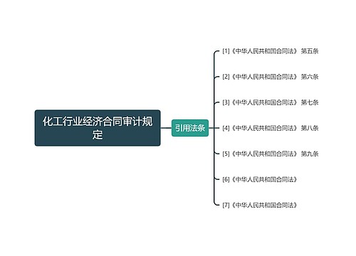 化工行业经济合同审计规定