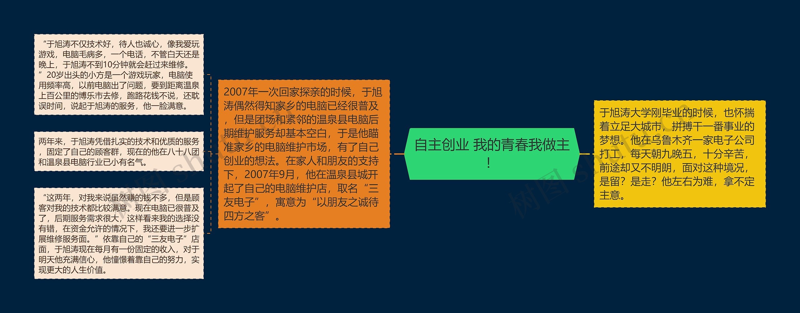 自主创业 我的青春我做主！