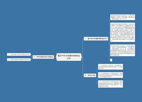 重庆专利申请要准备哪些材料