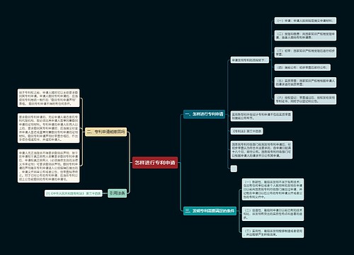 怎样进行专利申请