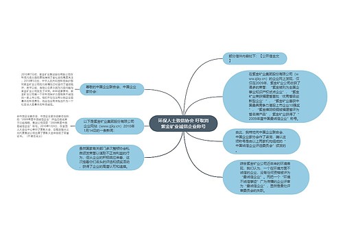 环保人士致信协会 吁取消紫金矿业诚信企业称号