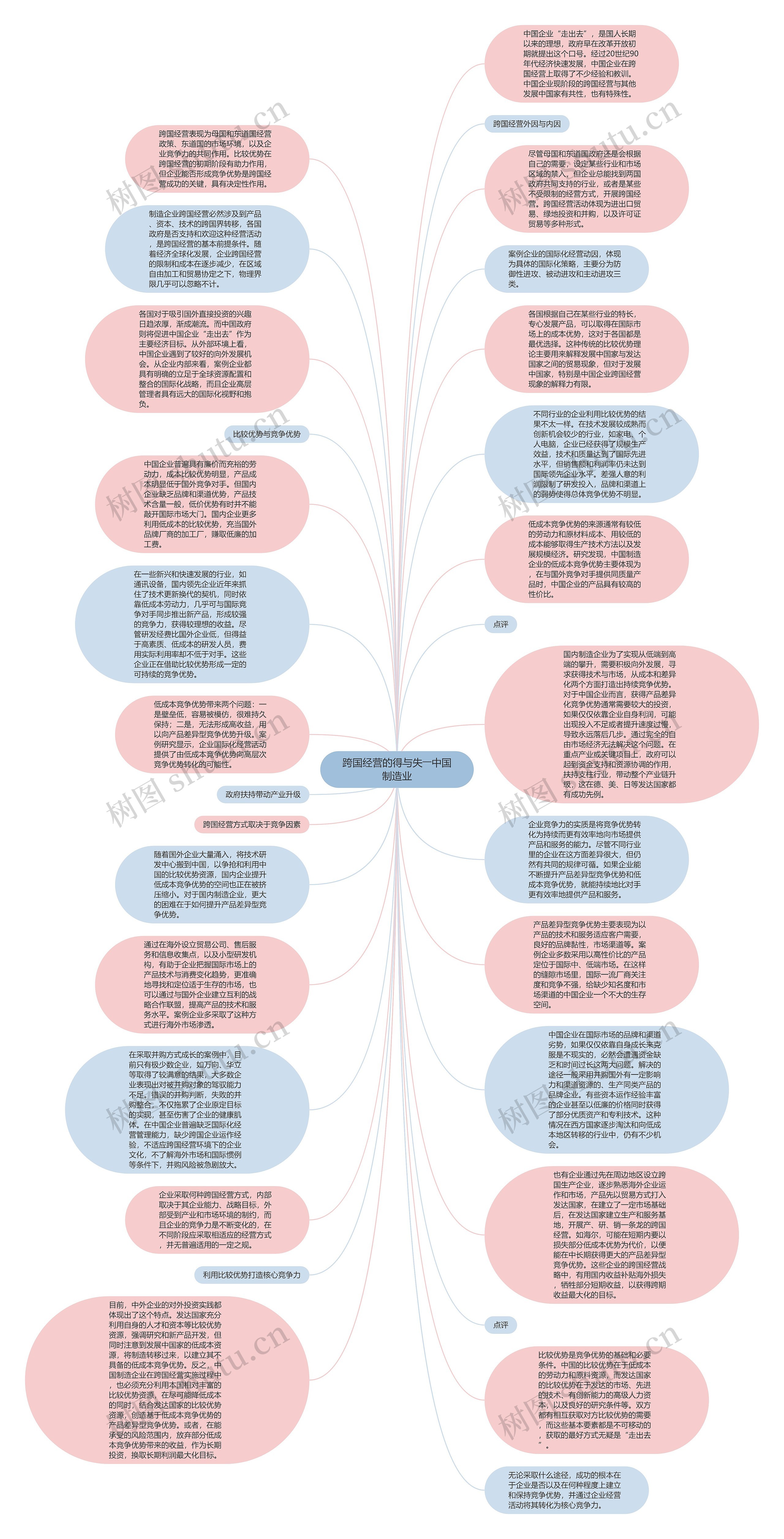 跨国经营的得与失――中国制造业思维导图