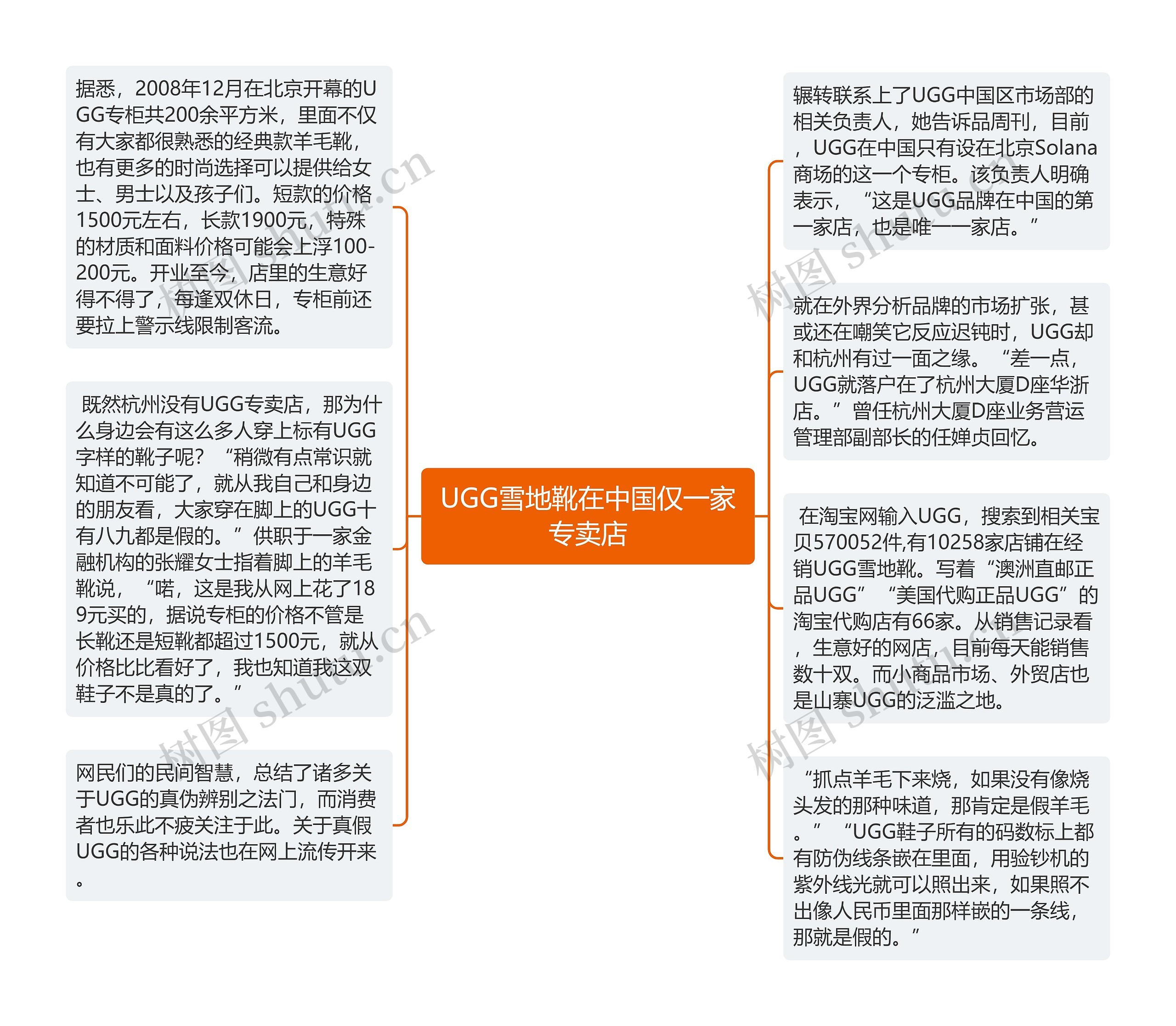 UGG雪地靴在中国仅一家专卖店