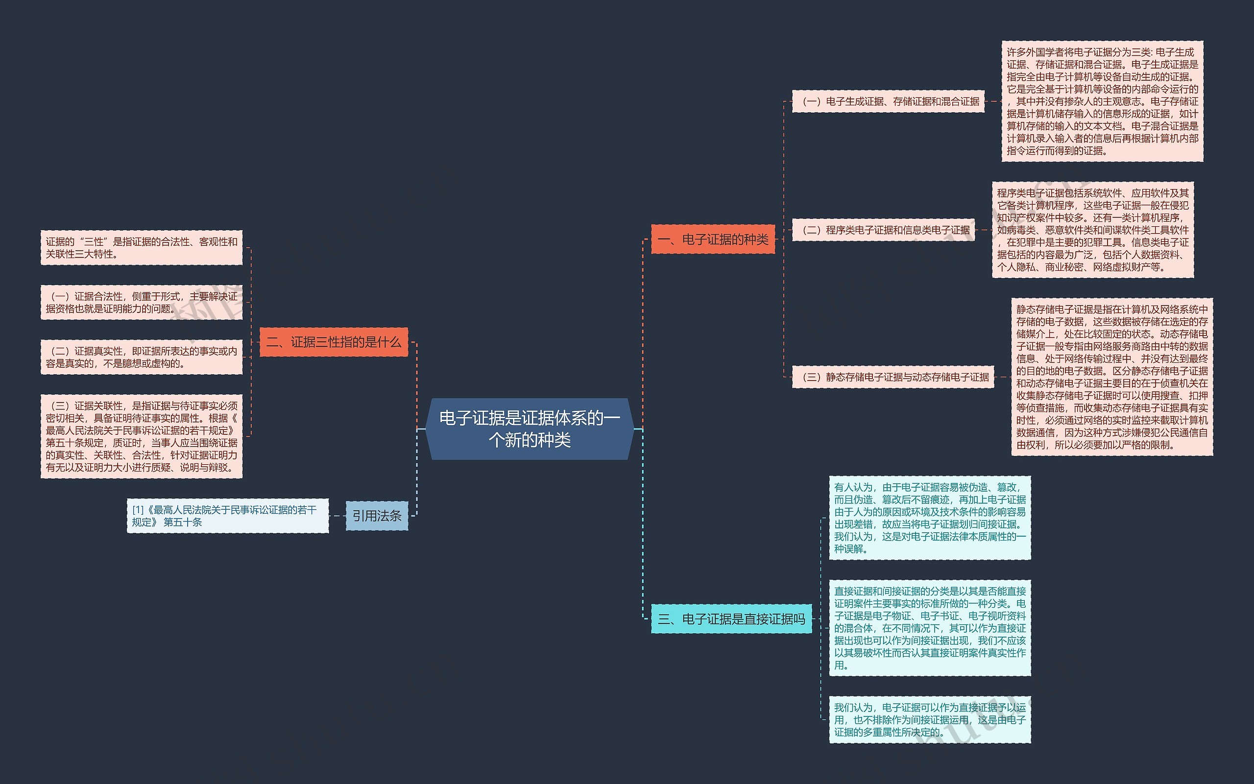 电子证据是证据体系的一个新的种类 电子证据是证据体系的一个新的种类