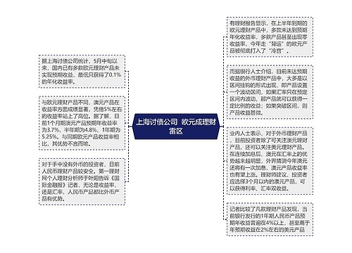 上海讨债公司  欧元成理财雷区