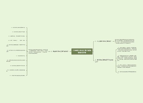 11种银行承兑汇票不能贴现情况详情