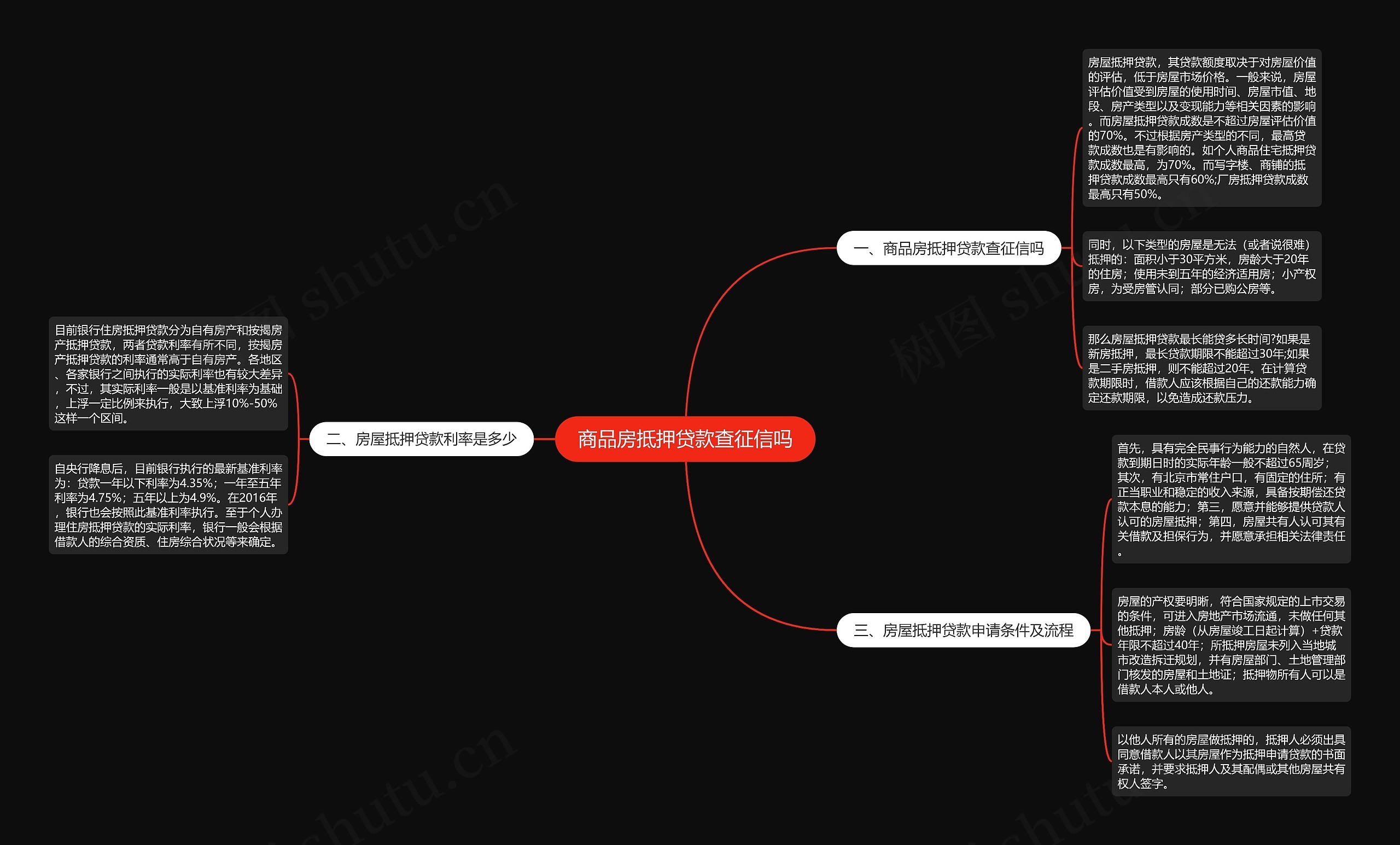 商品房抵押贷款查征信吗思维导图