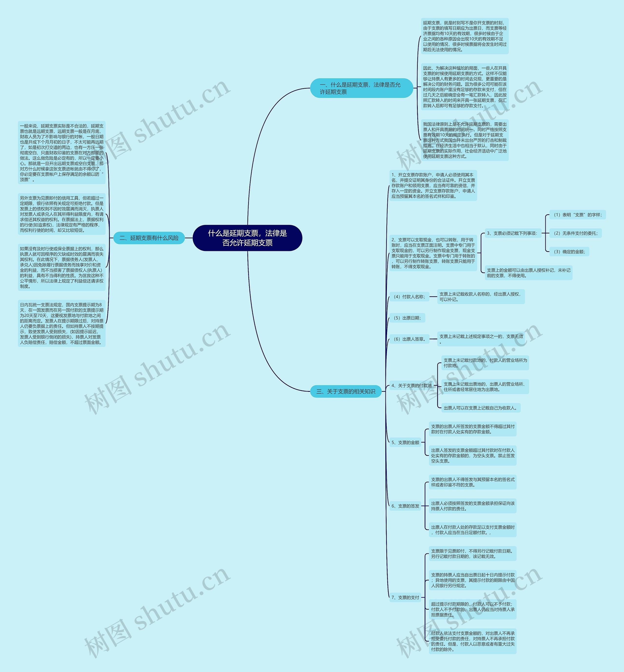 什么是延期支票，法律是否允许延期支票思维导图