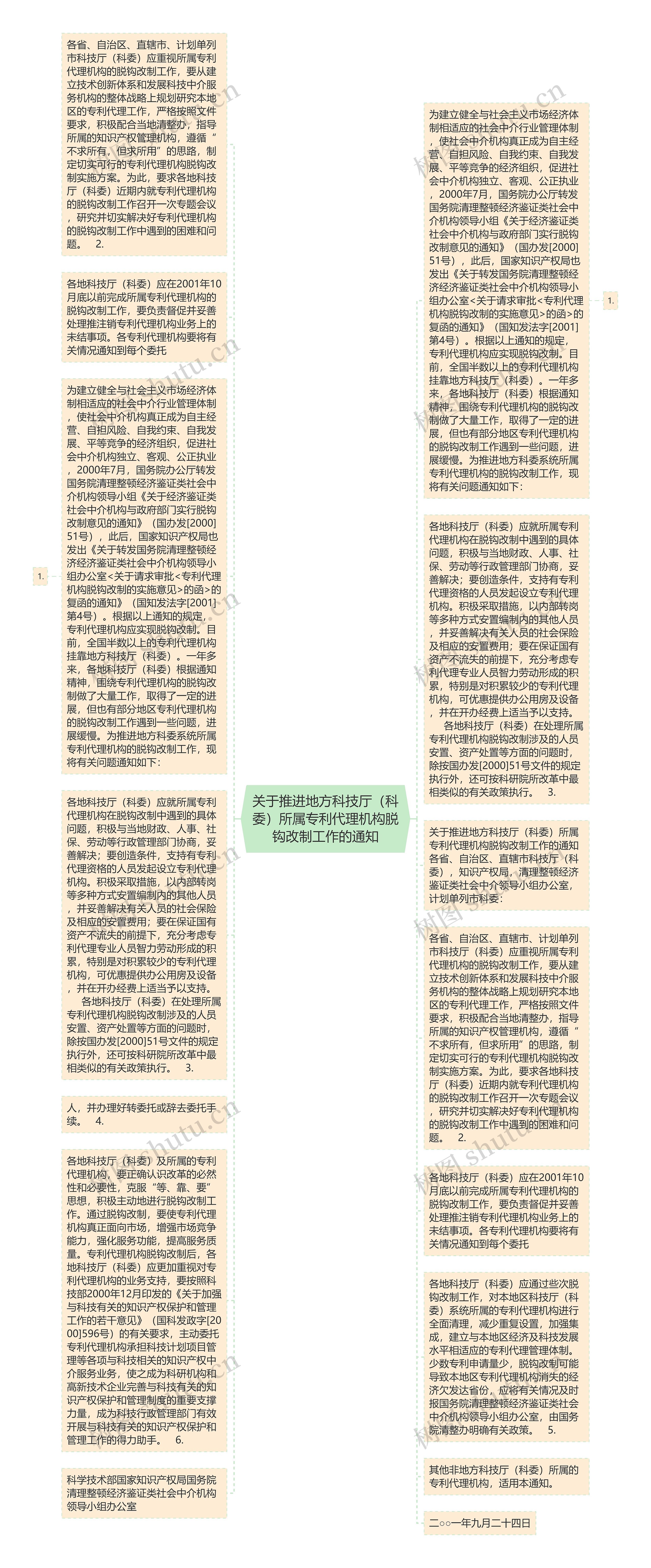 关于推进地方科技厅（科委）所属专利代理机构脱钩改制工作的通知思维导图