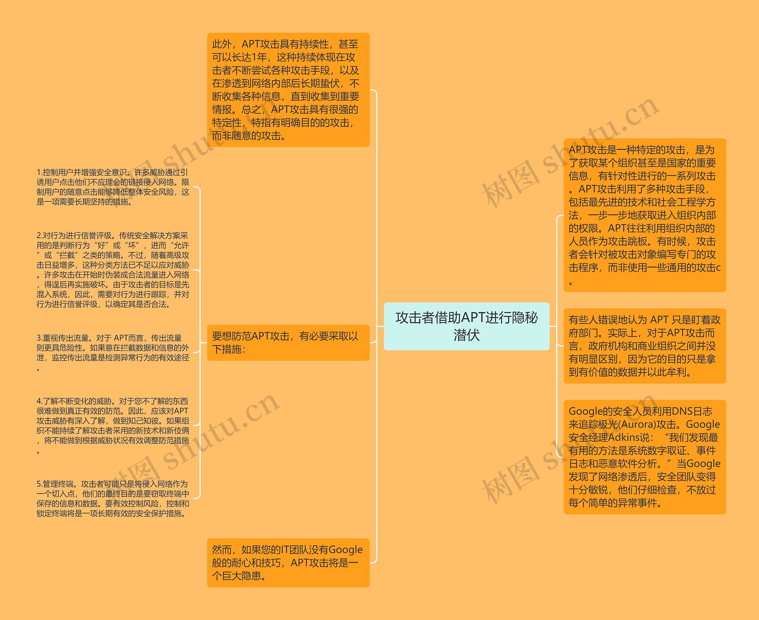 攻击者借助APT进行隐秘潜伏