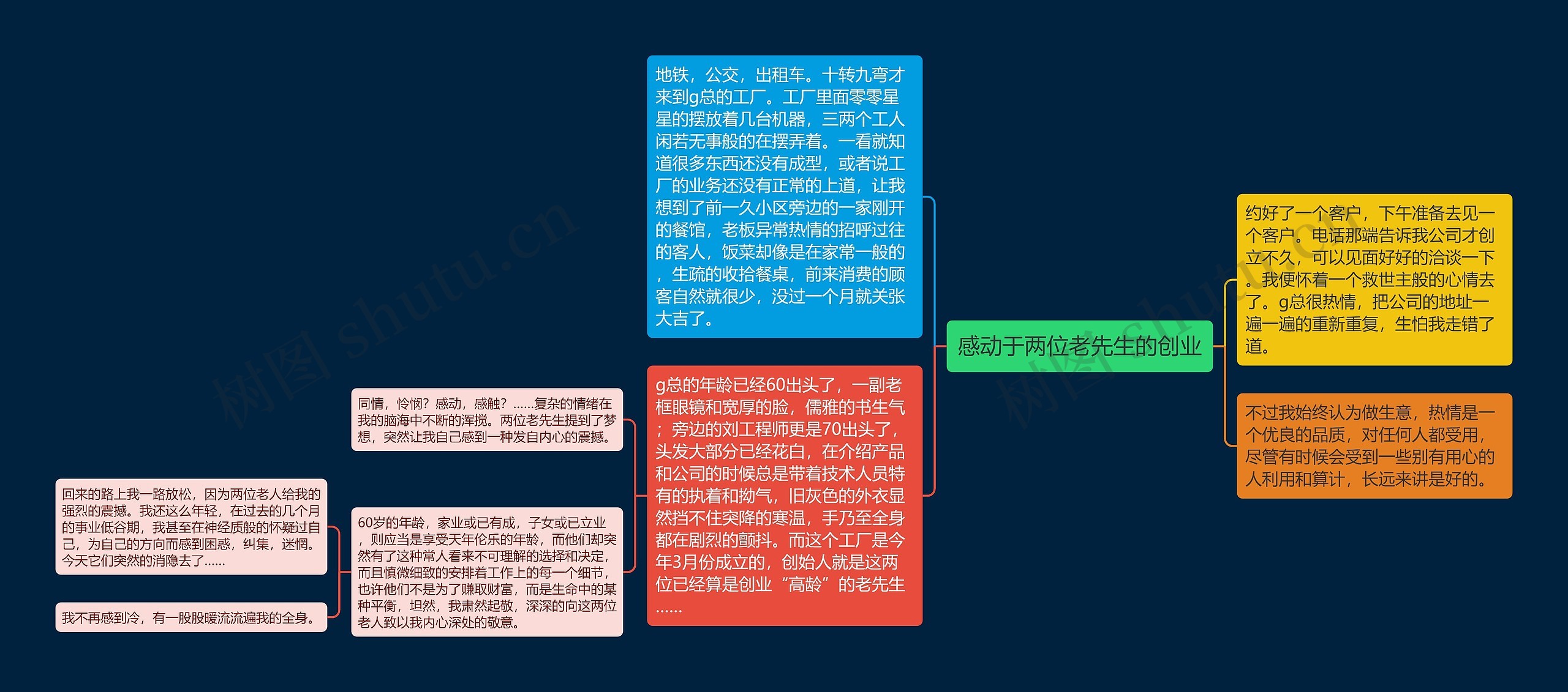 感动于两位老先生的创业 感动于两位老先生的创业