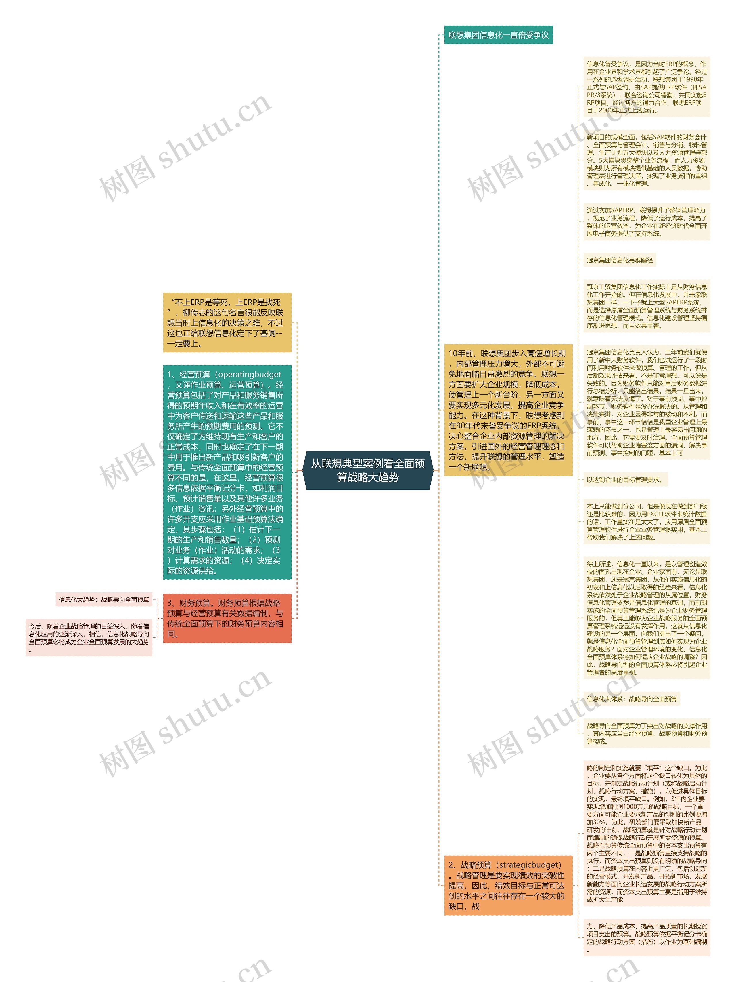 从联想典型案例看全面预算战略大趋势思维导图