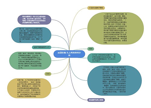 加盟防骗 先上网查查特许商