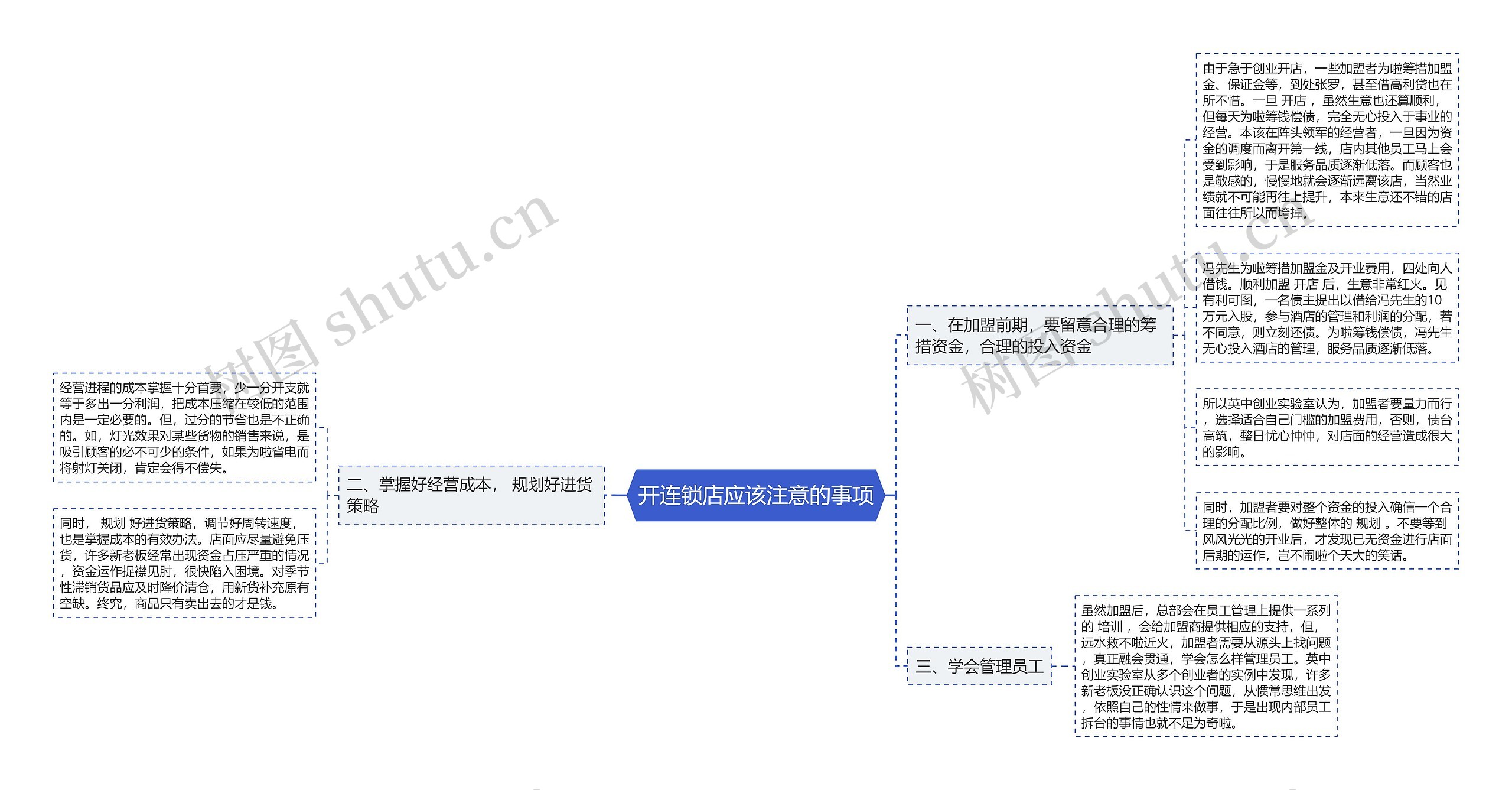 开连锁店应该注意的事项