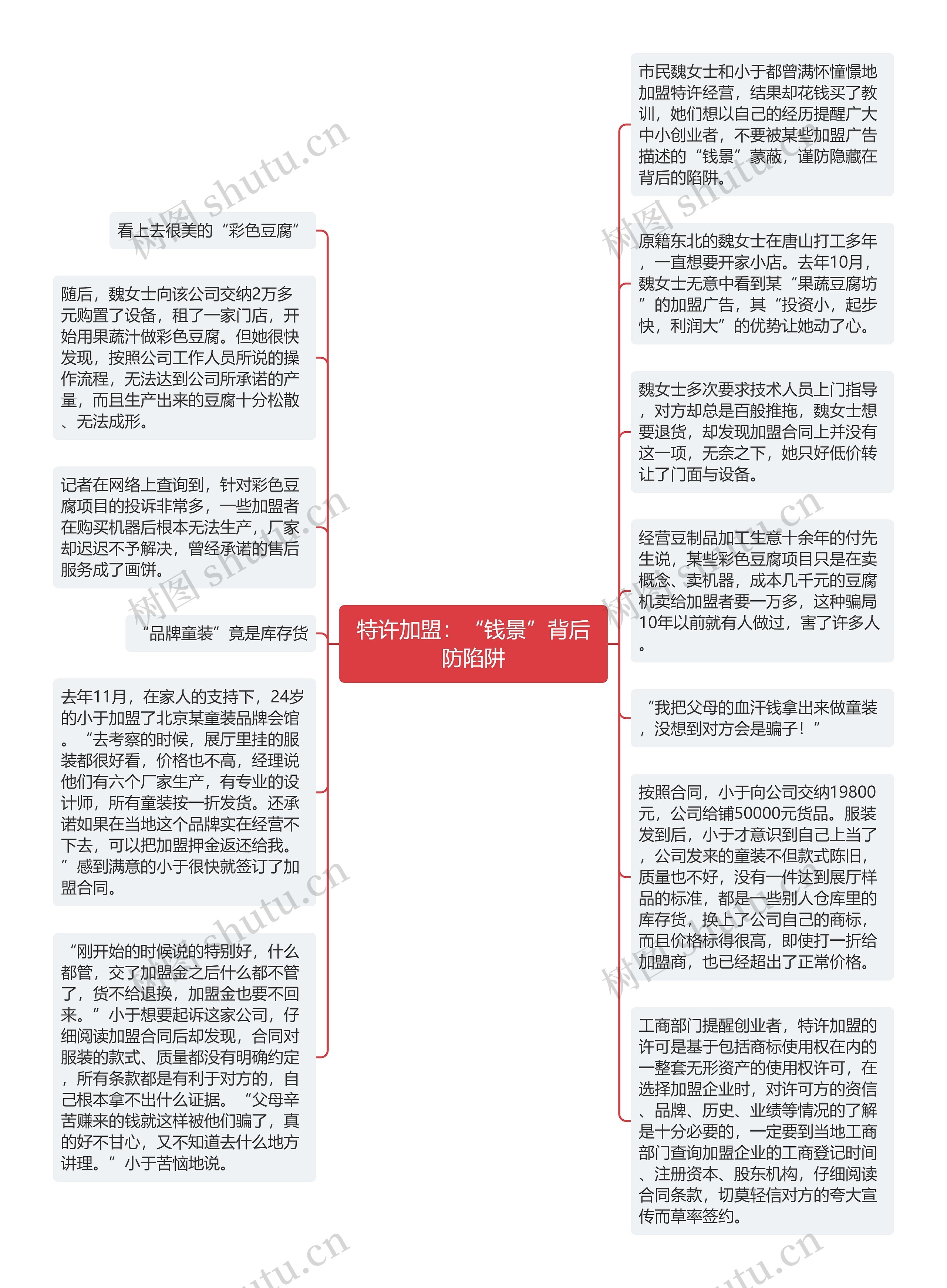 特许加盟：“钱景”背后防陷阱思维导图