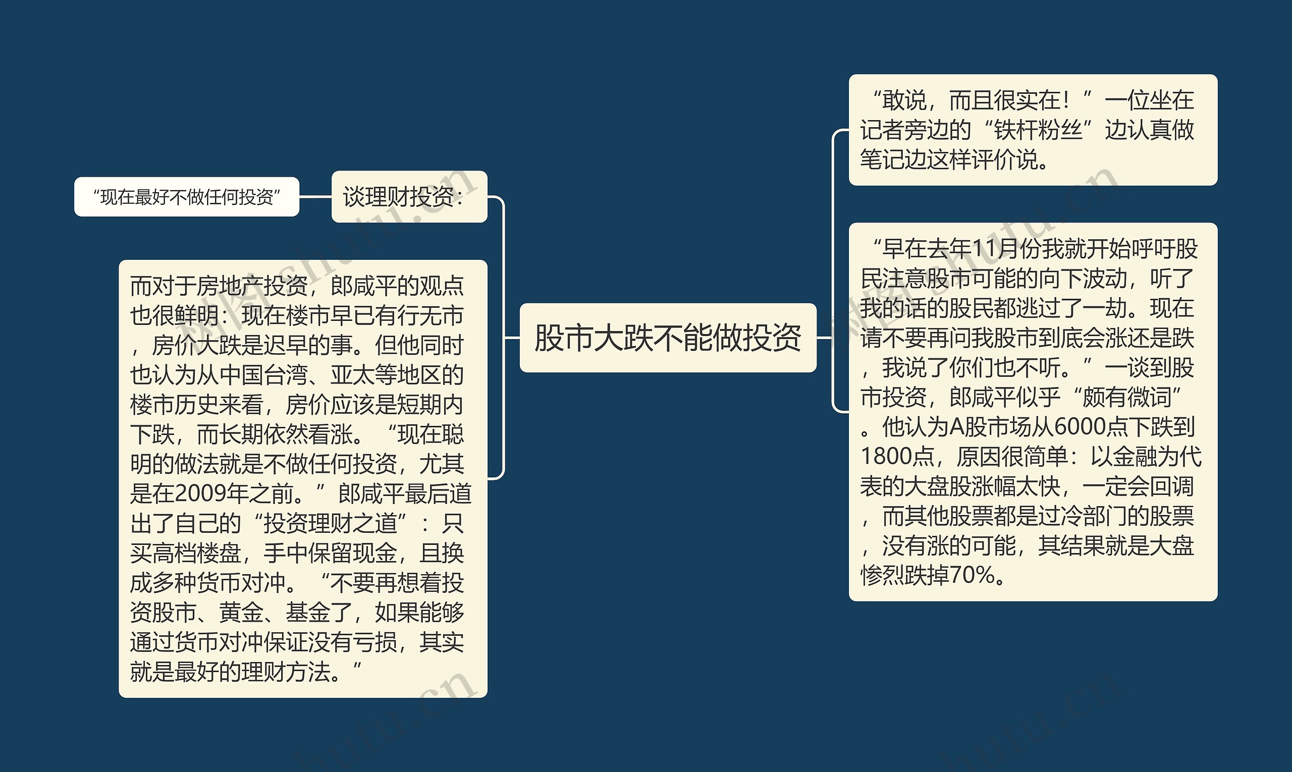 股市大跌不能做投资思维导图