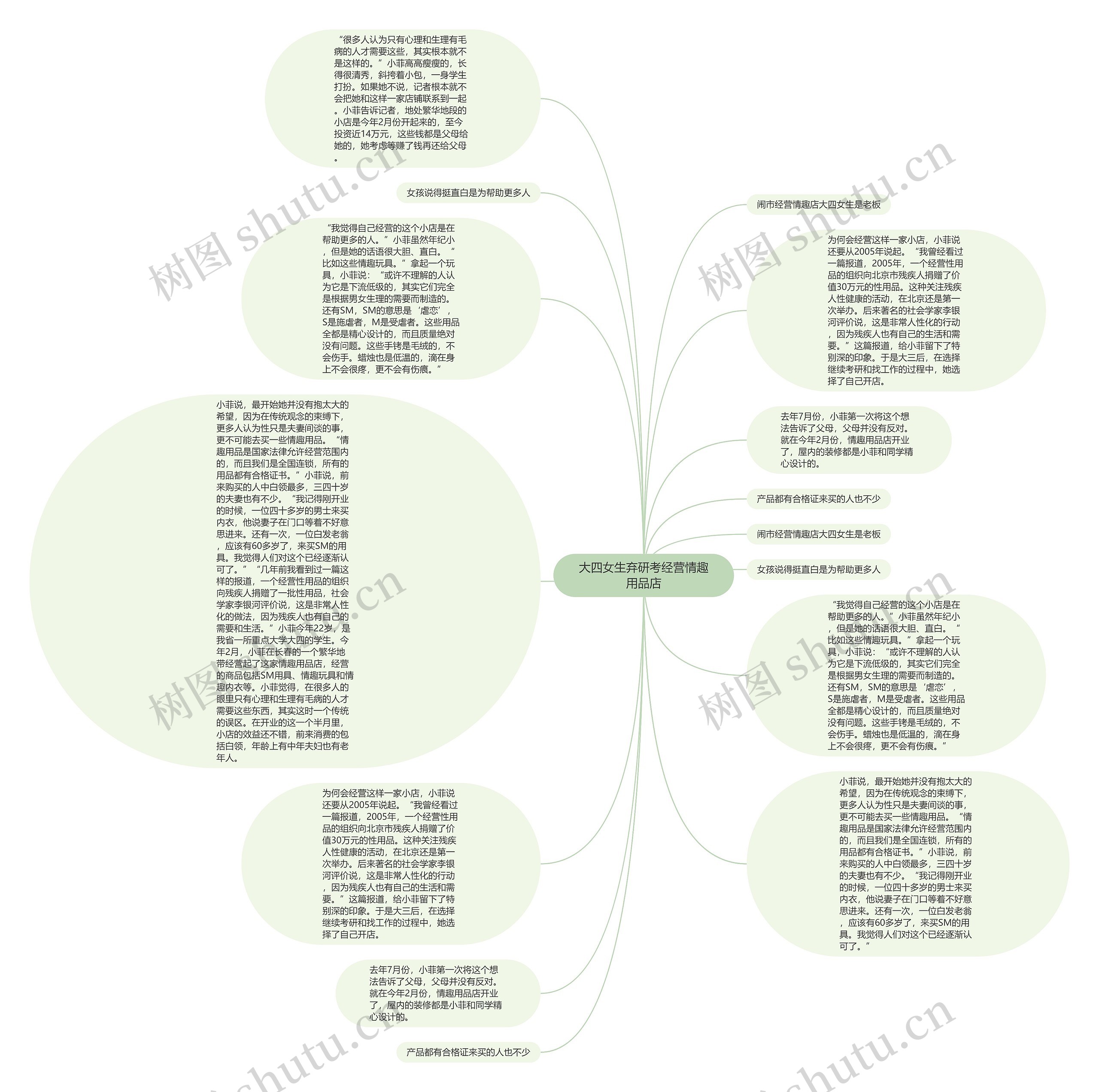 大四女生弃研考经营情趣用品店思维导图