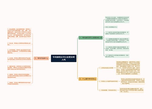 专利授权后可以变更发明人吗