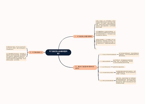 PCT途径怎么申请外国专利?