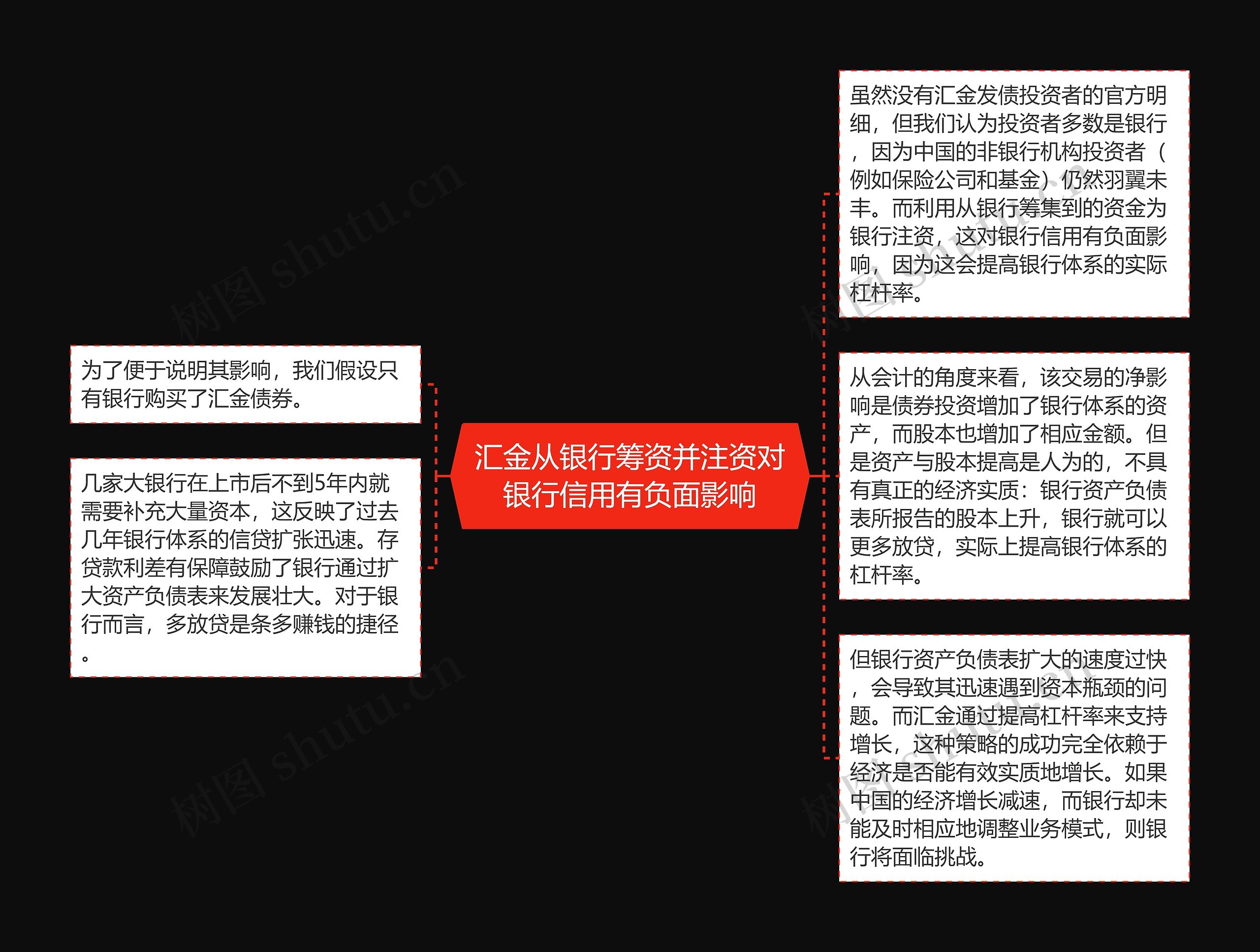 汇金从银行筹资并注资对银行信用有负面影响