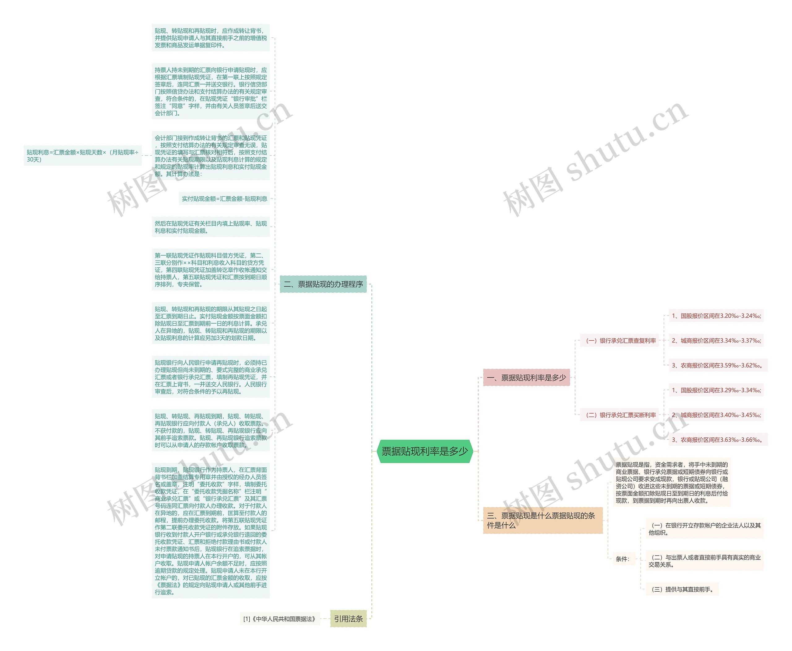 票据贴现利率是多少思维导图高清图 票据贴现利率是多少思维导图