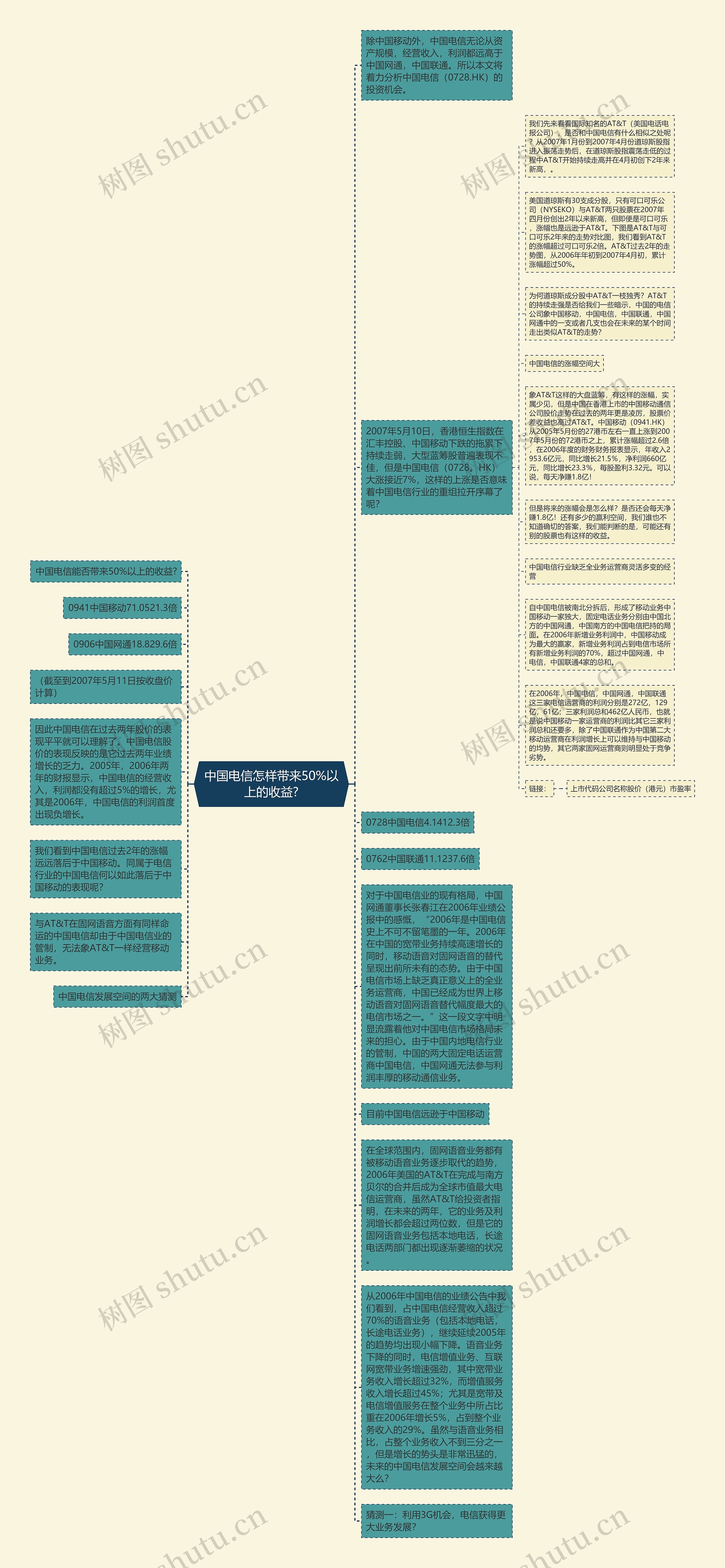 中国电信怎样带来50%以上的收益?思维导图