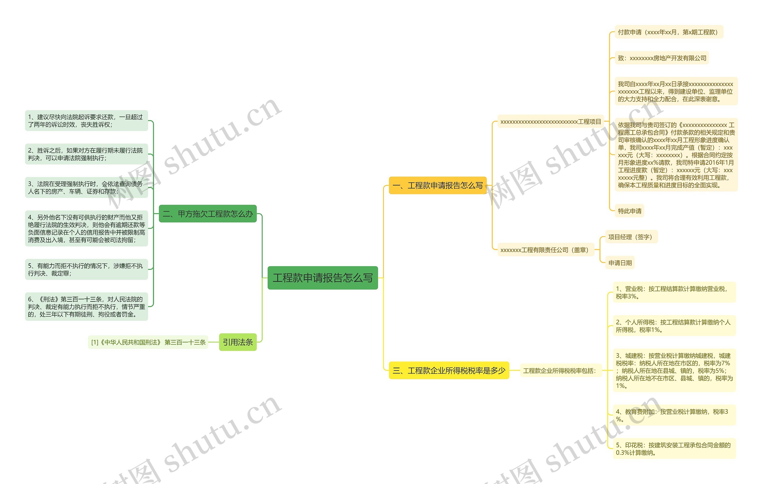 工程款申请报告怎么写 工程款申请报告怎么写
