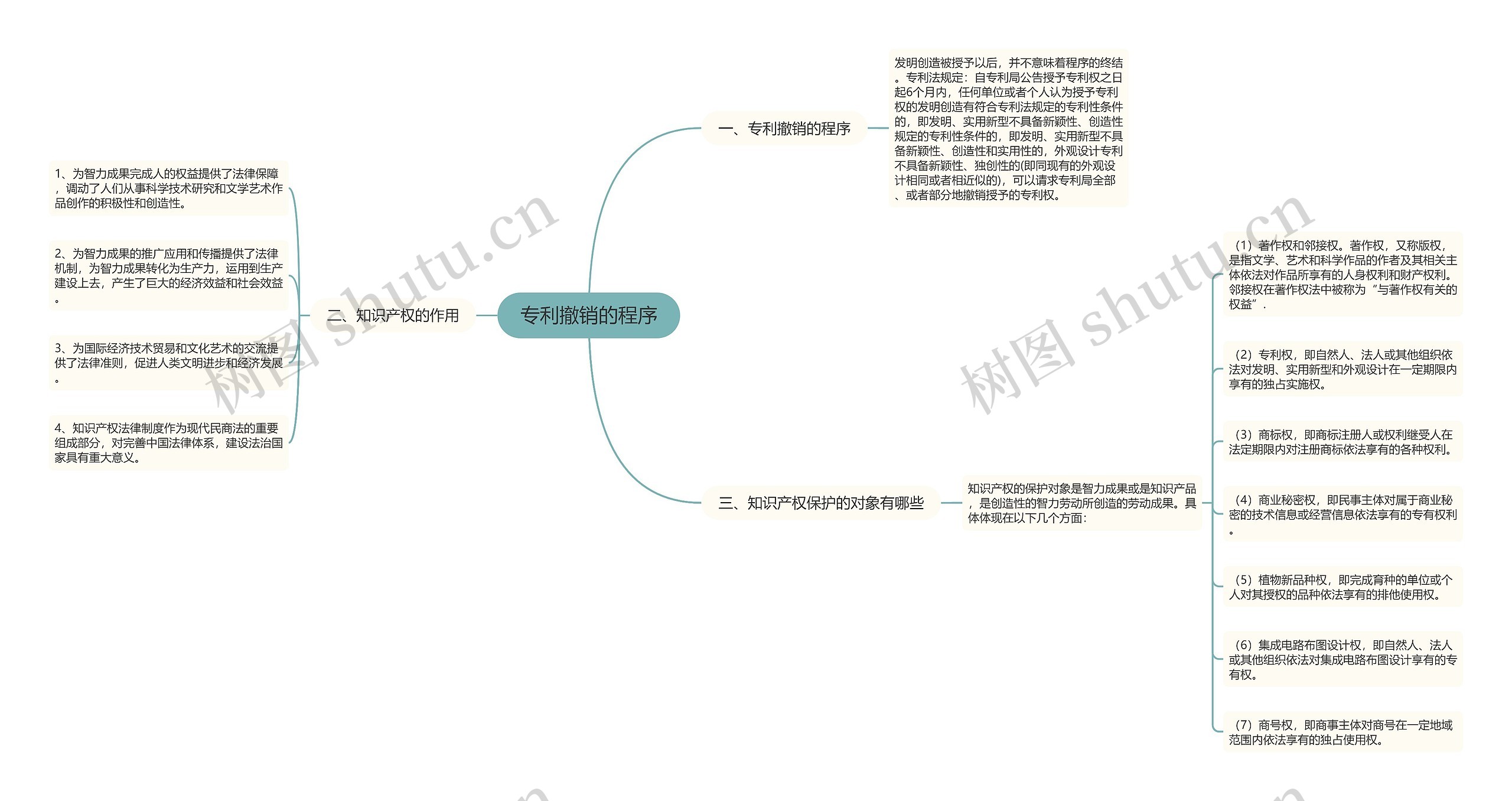 专利撤销的程序