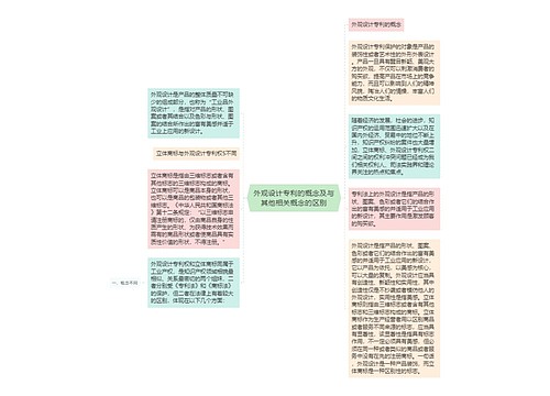 外观设计专利的概念及与其他相关概念的区别