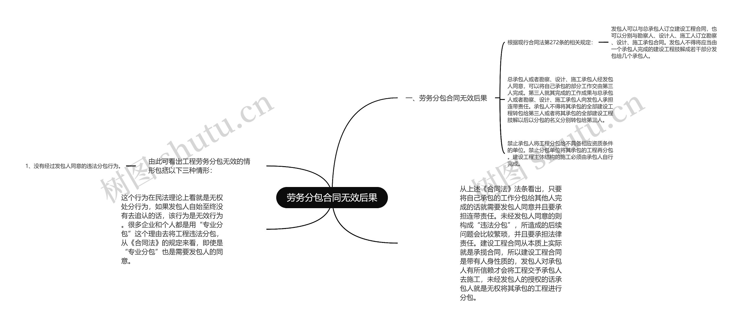 劳务分包合同无效后果