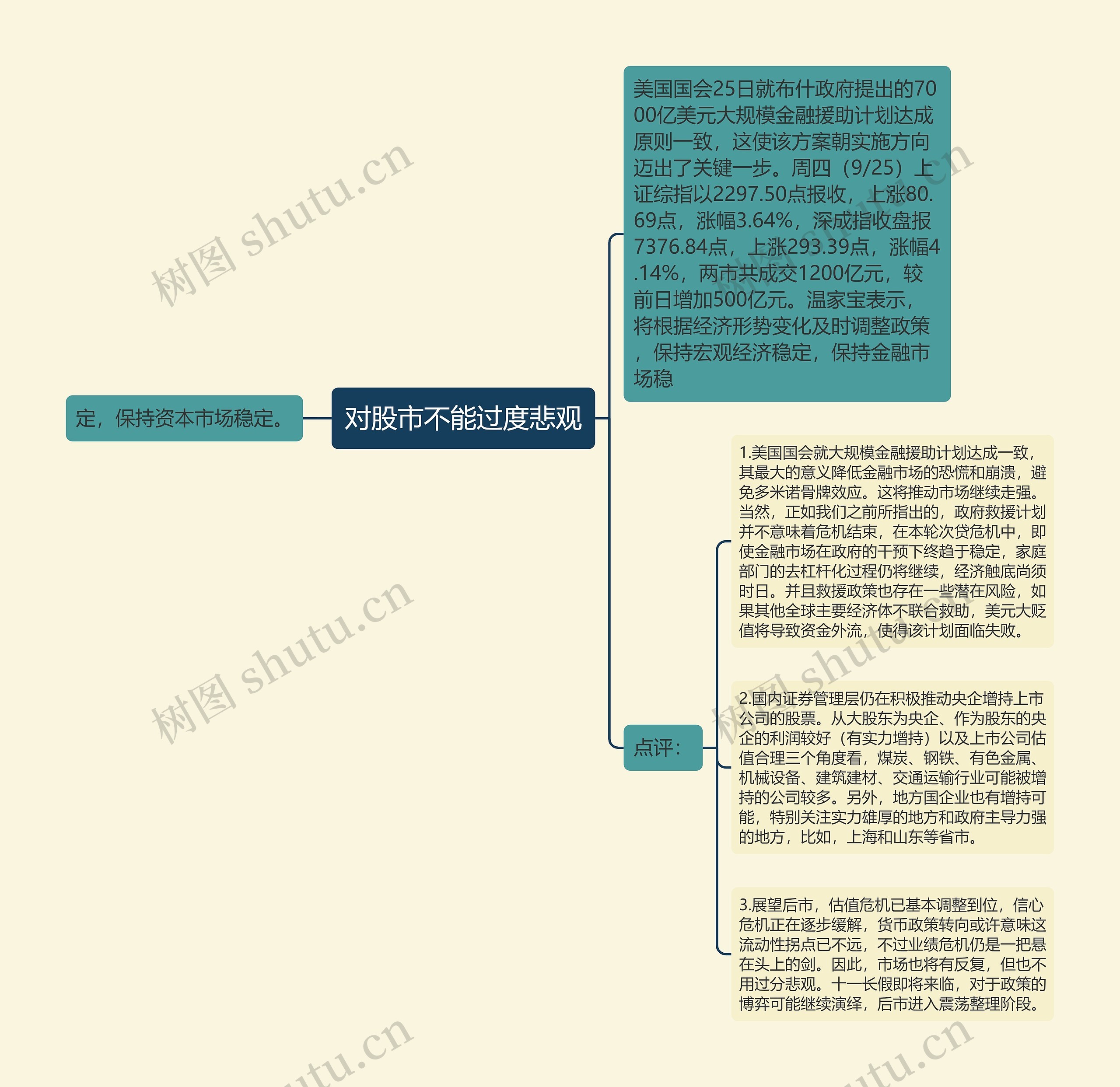 对股市不能过度悲观思维导图